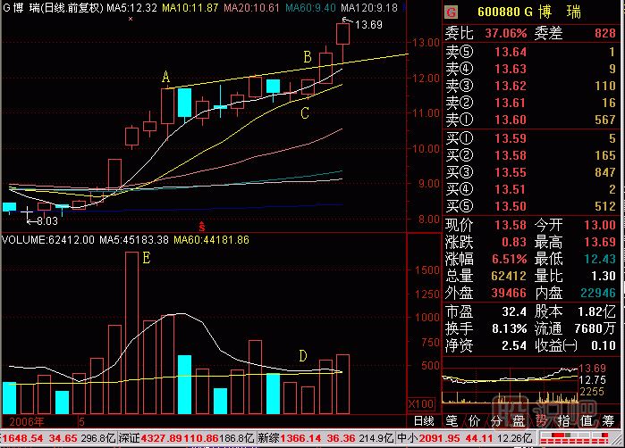 沙盤(pán)要結合K線(xiàn)形態(tài)圖解