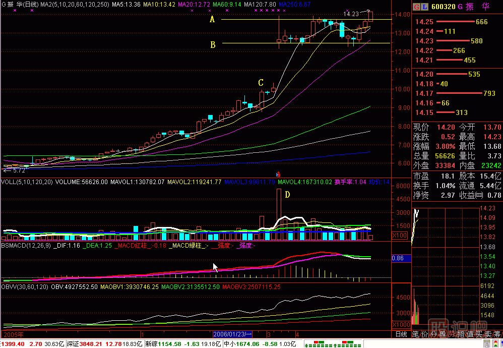 懸空<a href=http://www.mztkc.com/jsfx/K/ target=_blank class=infotextkey>K線(xiàn)</a>群<a href=http://www.mztkc.com/jszb/K/ target=_blank class=infotextkey>K線(xiàn)圖</a>解