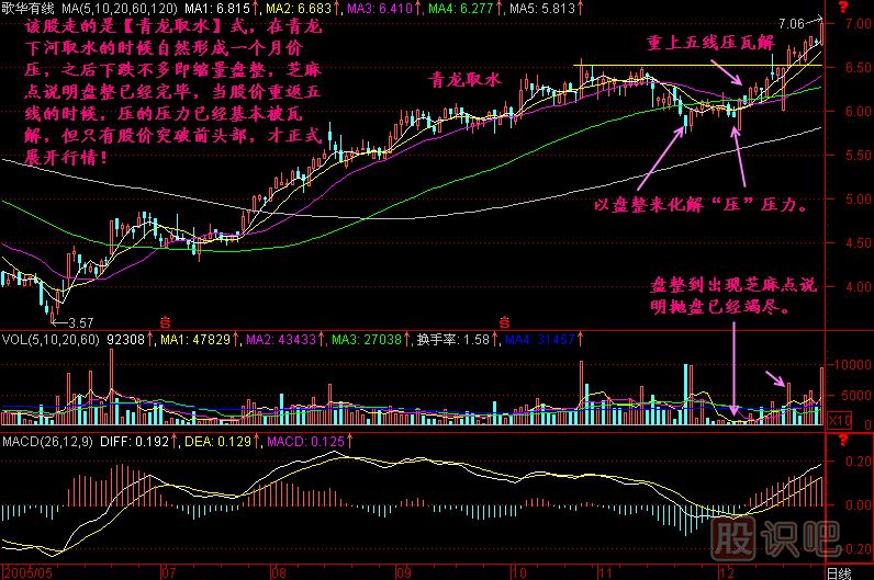 壓瓦解K線(xiàn)圖解