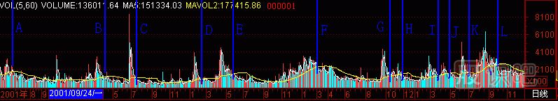 黑洞K線(xiàn)圖解