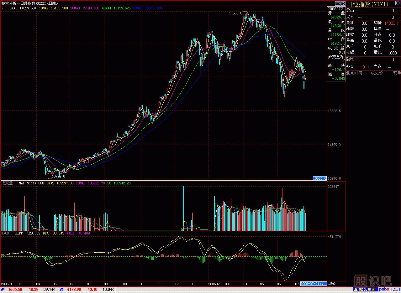 大刀砍K線(xiàn)圖解