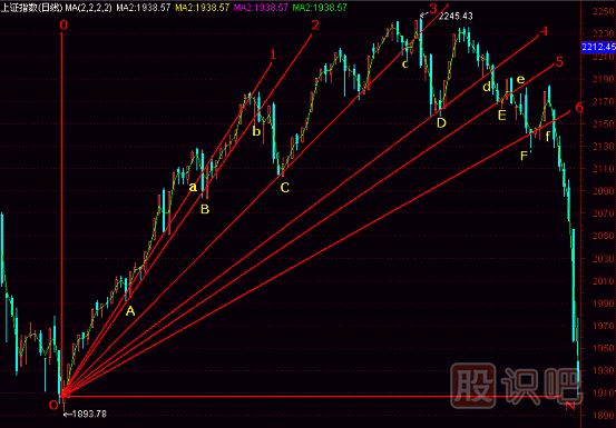 頭部扇骨線(xiàn)K線(xiàn)圖解