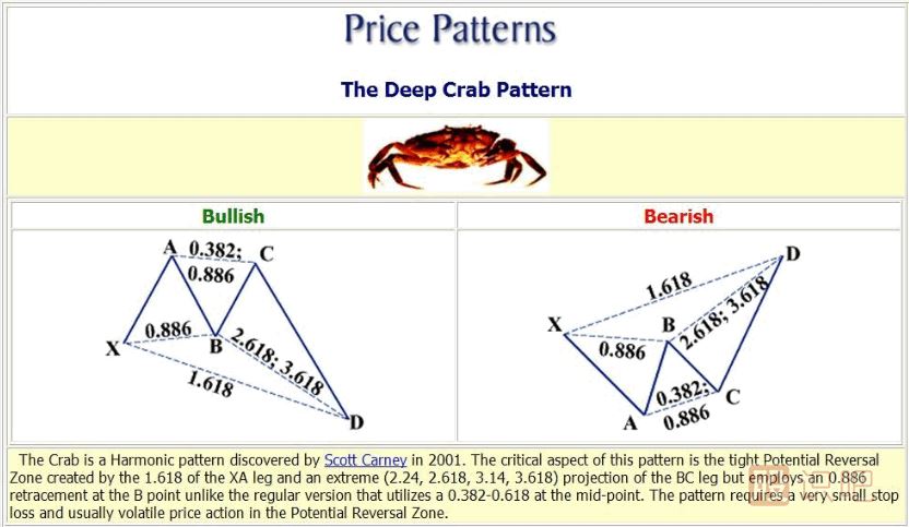 K線(xiàn)形態(tài)研究：蝴蝶形態(tài)、蝙蝠形態(tài)、三推浪形態(tài)