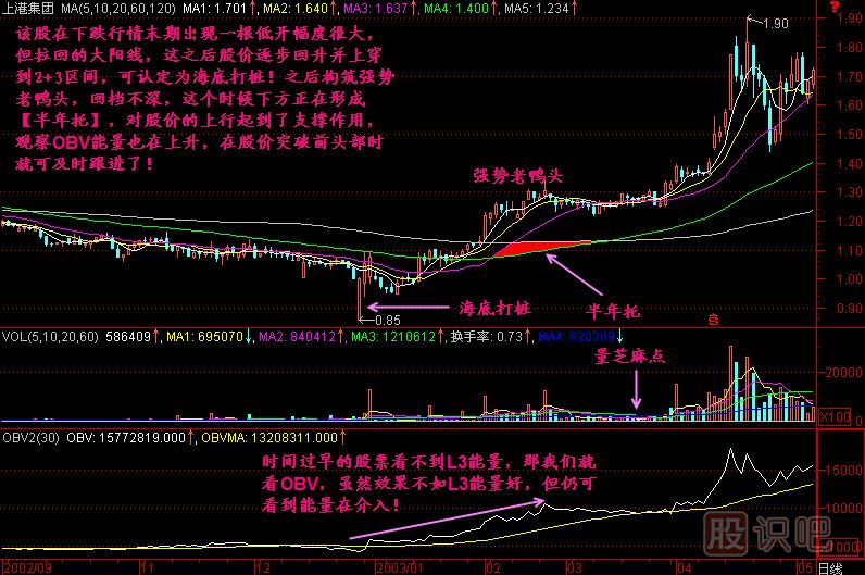半年托<a href=http://www.mztkc.com/jszb/K/ target=_blank class=infotextkey>K線圖</a>解