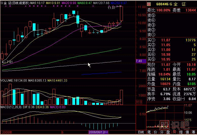 壓瓦解<a href=http://www.mztkc.com/jszb/K/ target=_blank class=infotextkey>K線(xiàn)圖</a>解