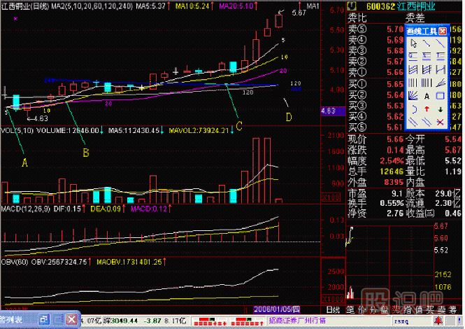年金叉<a href=http://www.mztkc.com/jsfx/K/ target=_blank class=infotextkey>K線(xiàn)</a>圖解