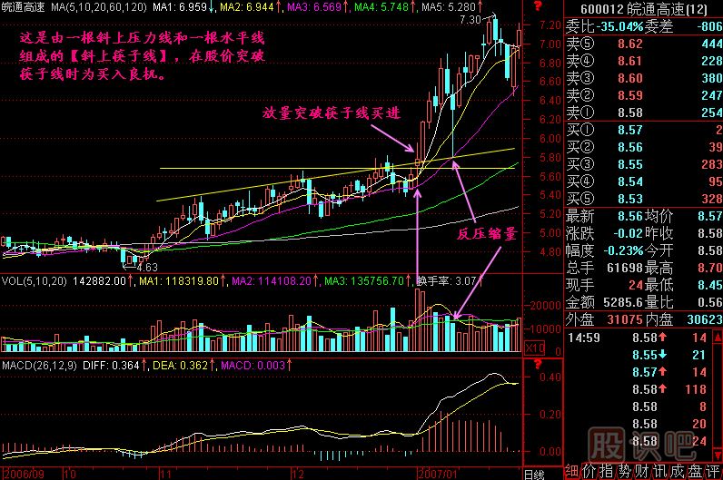 水平筷子線(xiàn)K線(xiàn)圖解