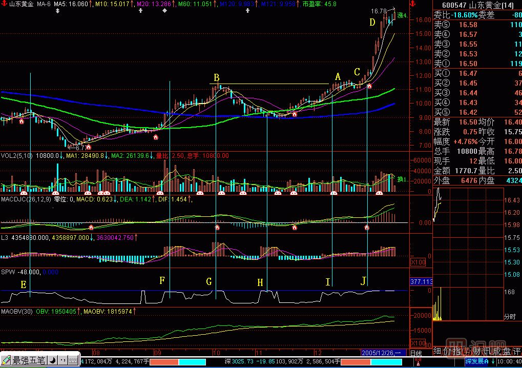 噴出<a href=http://www.mztkc.com/jsfx/K/ target=_blank class=infotextkey>K線(xiàn)</a>圖解