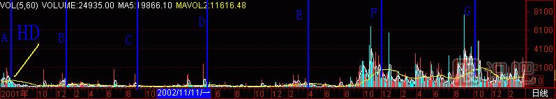黑洞K線(xiàn)圖解