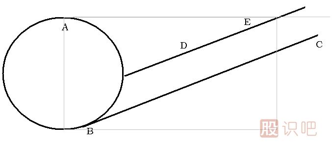 斜面突破<a href=http://www.mztkc.com/jsfx/K/ target=_blank class=infotextkey>K線(xiàn)</a>圖解