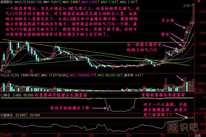 噴出K線(xiàn)圖解