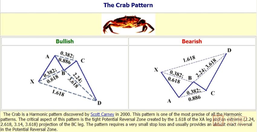 K線(xiàn)形態(tài)研究：蝴蝶形態(tài)、蝙蝠形態(tài)、三推浪形態(tài)