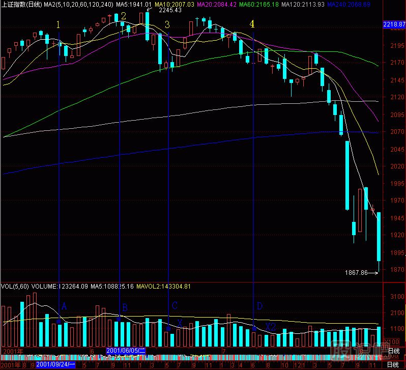 黑洞K線(xiàn)圖解