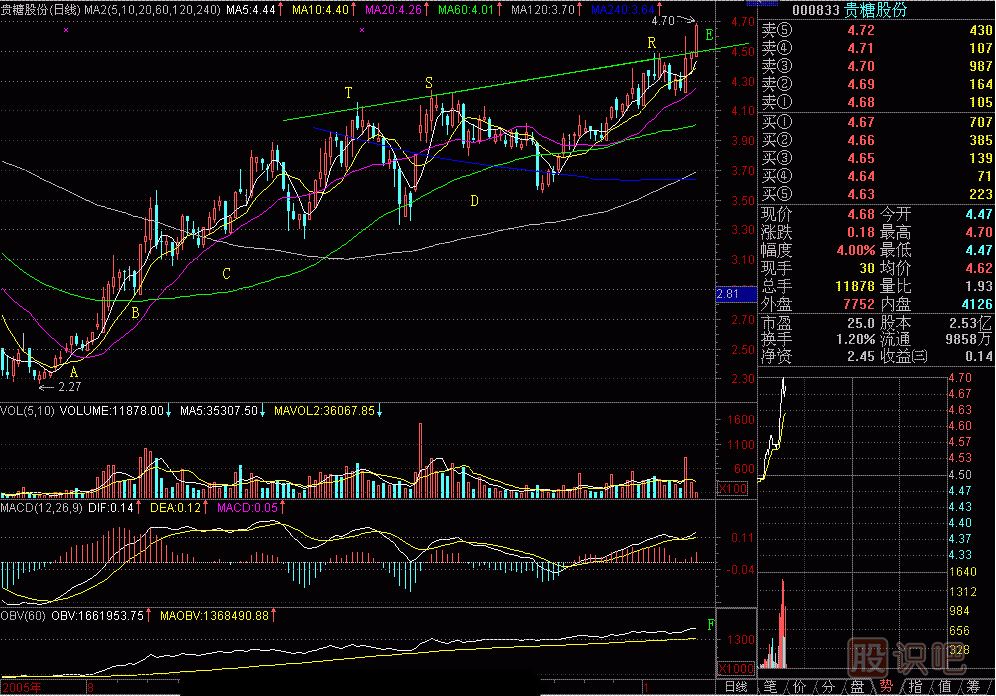 六線四托<a href=http://www.mztkc.com/jsfx/K/ target=_blank class=infotextkey>K線</a>圖解