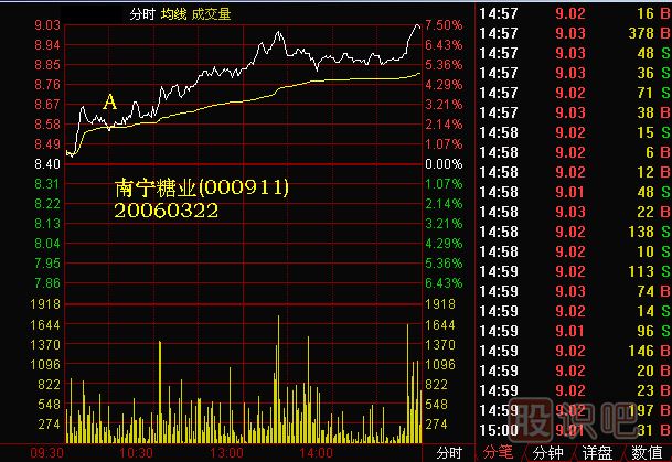 黑馬親子鑒定K線(xiàn)圖解
