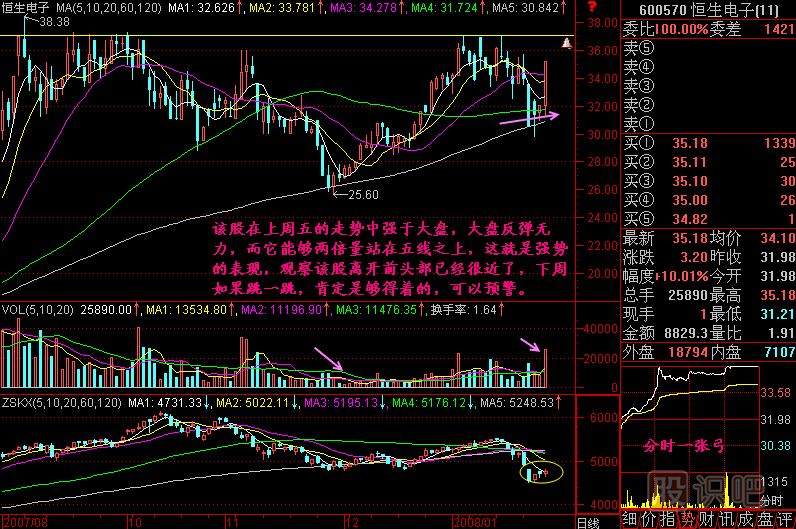 跳一跳 夠得著(zhù)K線(xiàn)圖解