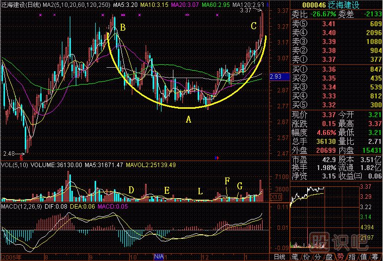 鍋底揀芝麻<a href=http://www.mztkc.com/jsfx/K/ target=_blank class=infotextkey>K線(xiàn)</a>圖解