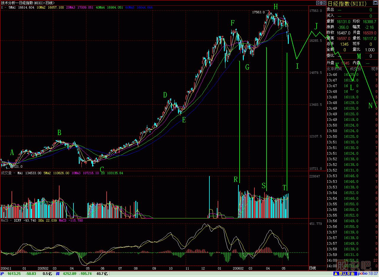 大刀砍<a href=http://www.mztkc.com/jszb/K/ target=_blank class=infotextkey>K線(xiàn)圖</a>解