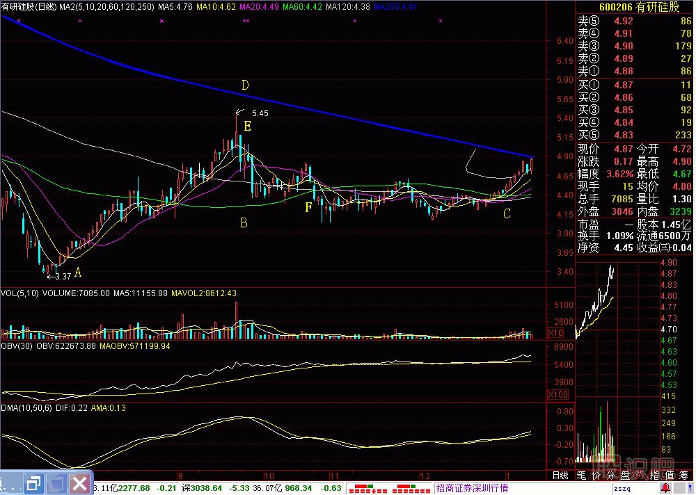 赤腳大仙<a href=http://www.mztkc.com/jszb/K/ target=_blank class=infotextkey>K線(xiàn)圖</a>解