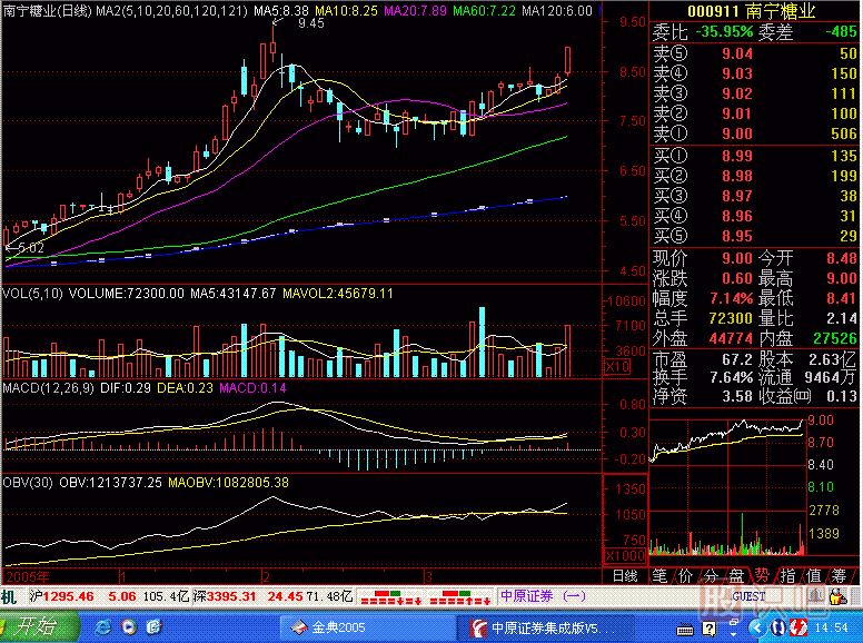 黑馬親子鑒定K線(xiàn)圖解