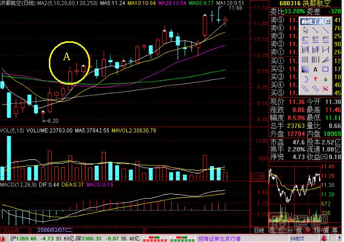 重上五線(xiàn)金不換<a href=http://www.mztkc.com/jszb/K/ target=_blank class=infotextkey>K線(xiàn)圖</a>解