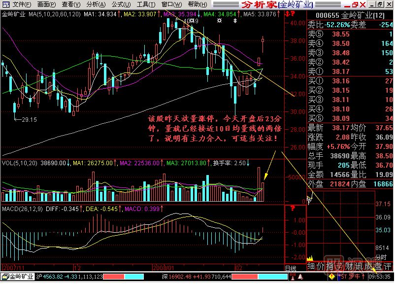 一小時(shí)兩倍量K線(xiàn)圖解
