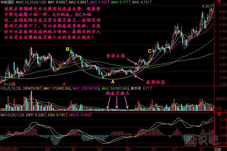 鍋底揀芝麻<a href=http://www.mztkc.com/jszb/K/ target=_blank class=infotextkey>K線(xiàn)圖</a>解