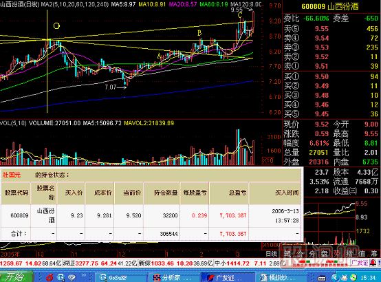 米字線(xiàn)<a href=http://www.mztkc.com/jsfx/K/ target=_blank class=infotextkey>K線(xiàn)</a>圖解