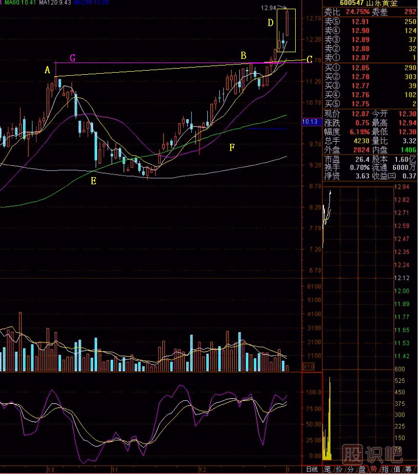 當頭炮<a href=http://www.mztkc.com/jsfx/K/ target=_blank class=infotextkey>K線(xiàn)</a>圖解
