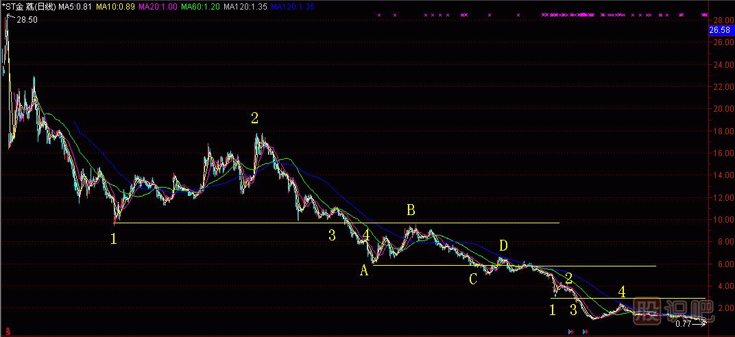 碰 撤 穿 抽<a href=http://www.mztkc.com/jszb/K/ target=_blank class=infotextkey>K線圖</a>解