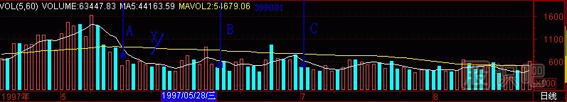黑洞K線(xiàn)圖解