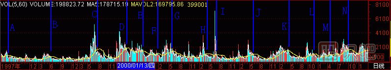 黑洞K線(xiàn)圖解