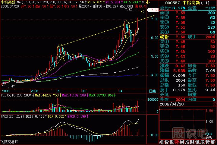 蛤蟆<a href=http://www.mztkc.com/GPRM/sy/1086.html target=_blank class=infotextkey>跳空</a><a href=http://www.mztkc.com/jsfx/K/ target=_blank class=infotextkey>K線</a>圖解