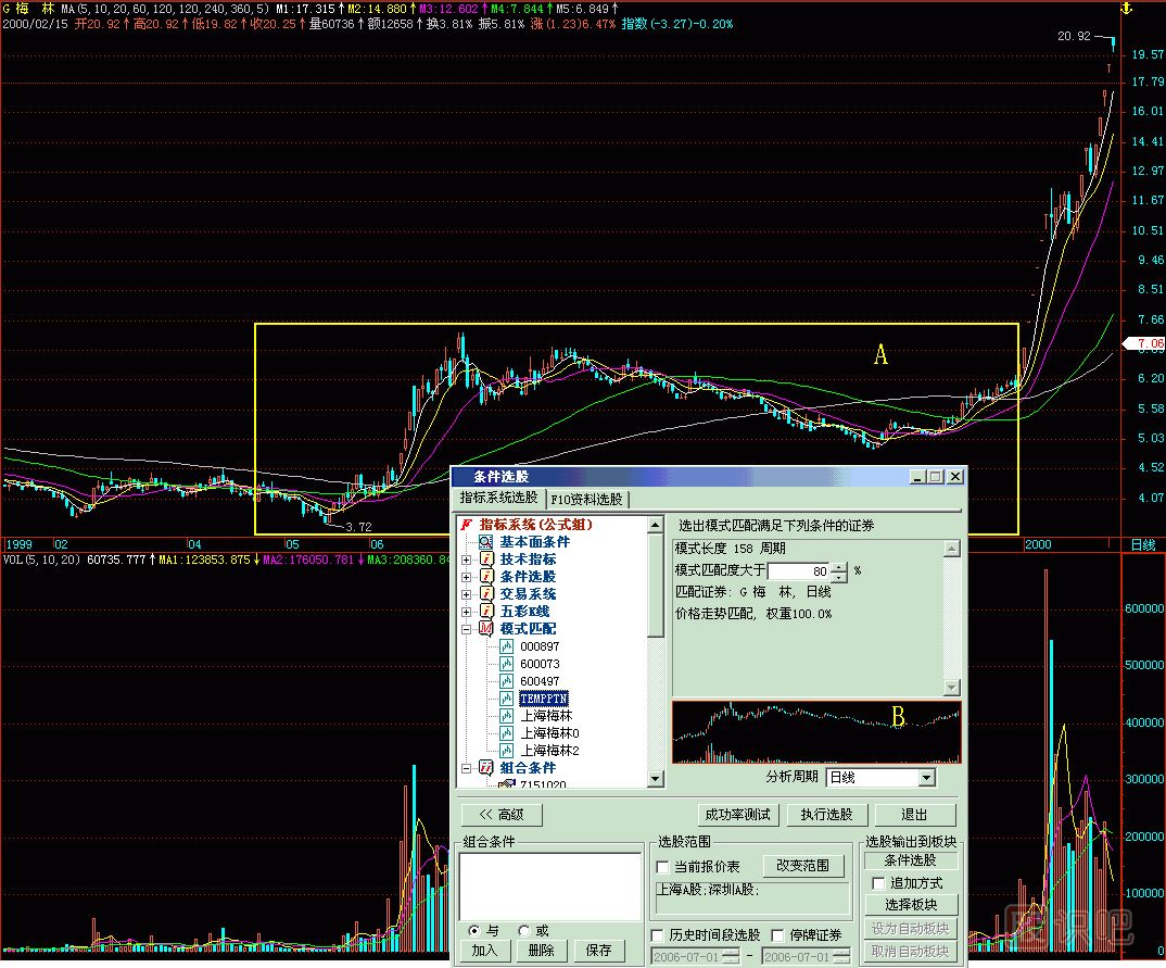 模式選股<a href=http://www.mztkc.com/jszb/K/ target=_blank class=infotextkey>K線(xiàn)圖</a>解