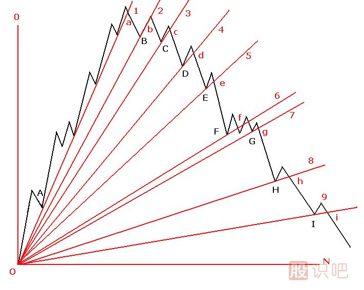 頭部扇骨線(xiàn)K線(xiàn)圖解