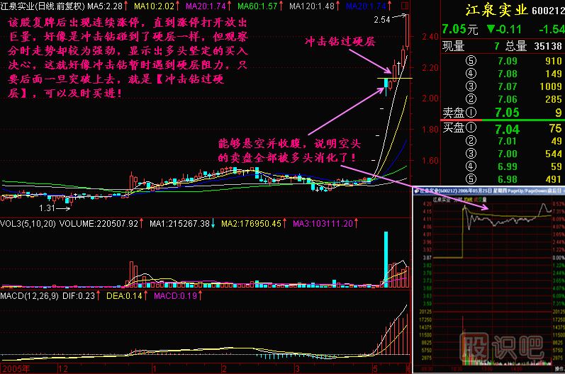 沖擊鉆過(guò)硬層<a href=http://www.mztkc.com/jszb/K/ target=_blank class=infotextkey>K線(xiàn)圖</a>解