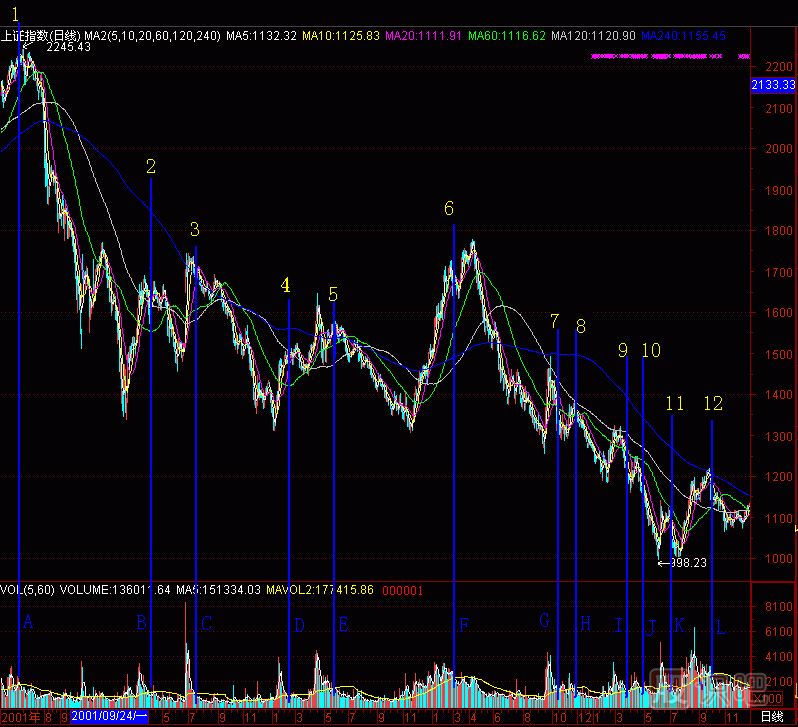 黑洞K線(xiàn)圖解