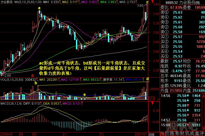 牛角攻擊<a href=http://www.mztkc.com/jszb/K/ target=_blank class=infotextkey>K線(xiàn)圖</a>解
