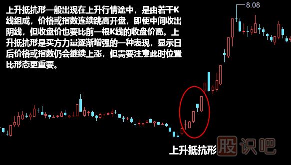 上升抵抗形形態(tài)<a href=http://www.mztkc.com/jszb/K/ target=_blank class=infotextkey>K線(xiàn)圖</a>解