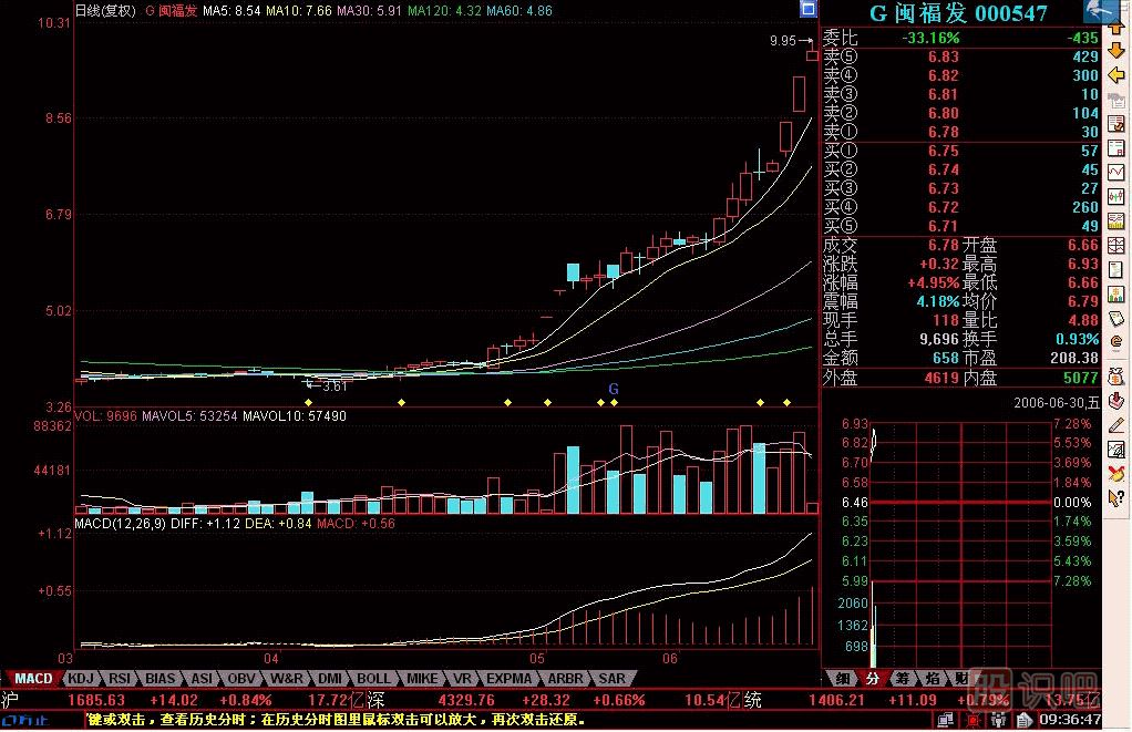 美人肩K線(xiàn)圖解