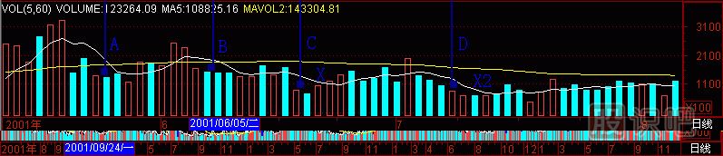 黑洞K線(xiàn)圖解