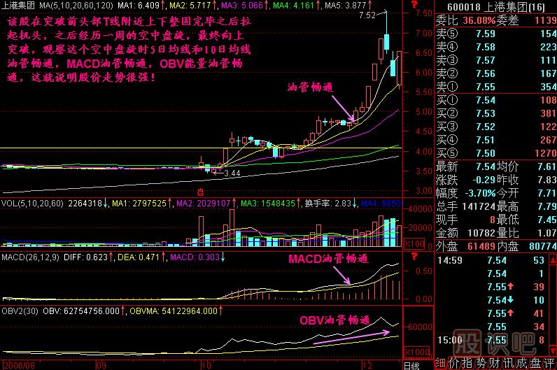 油管暢通<a href=http://www.mztkc.com/jszb/K/ target=_blank class=infotextkey>K線(xiàn)圖</a>解