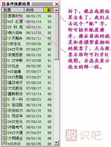 模式選股K線(xiàn)圖解