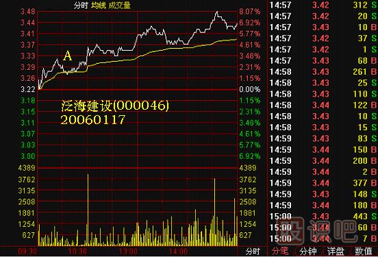 黑馬親子鑒定<a href=http://www.mztkc.com/jszb/K/ target=_blank class=infotextkey>K線(xiàn)圖</a>解