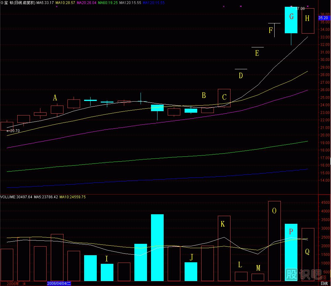 磁懸浮<a href=http://www.mztkc.com/jsfx/K/ target=_blank class=infotextkey>K線(xiàn)</a>圖解