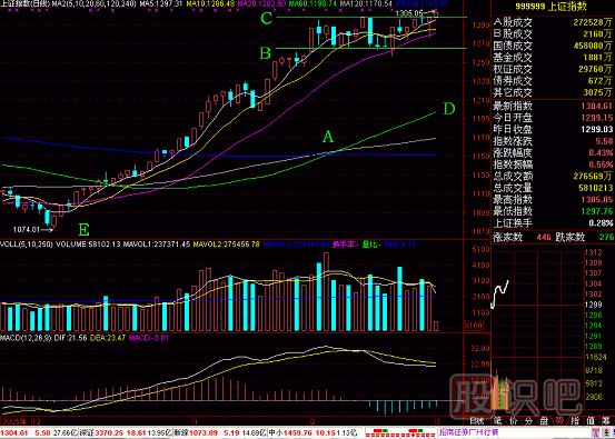 空中加油<a href=http://www.mztkc.com/jsfx/K/ target=_blank class=infotextkey>K線(xiàn)</a>圖解