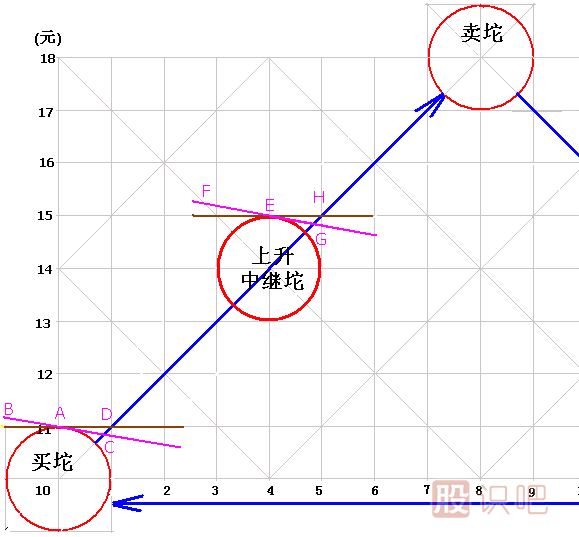 筷子線(xiàn)<a href=http://www.mztkc.com/jsfx/K/ target=_blank class=infotextkey>K線(xiàn)</a>圖解