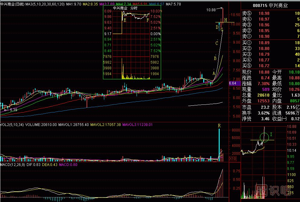 沖擊鉆過(guò)硬層<a href=http://www.mztkc.com/jsfx/K/ target=_blank class=infotextkey>K線(xiàn)</a>圖解