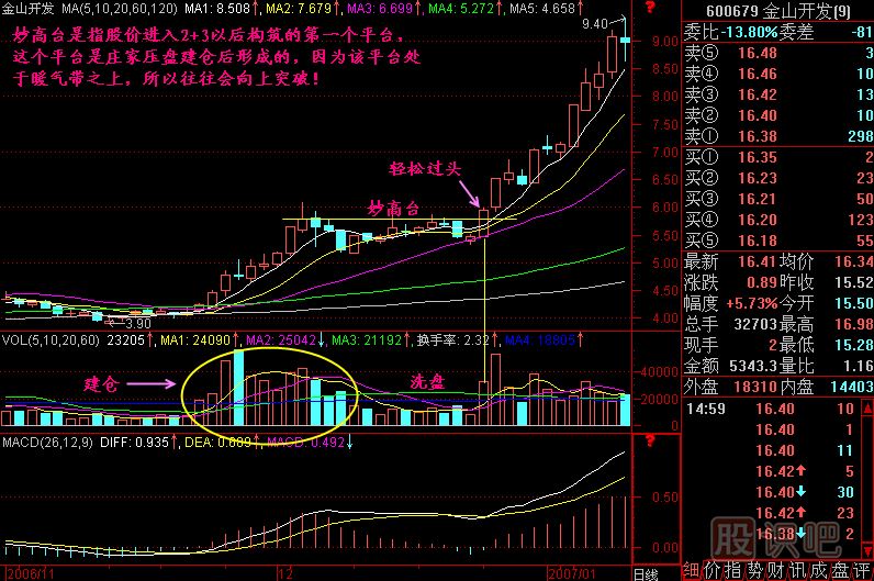 妙高臺<a href=http://www.mztkc.com/jszb/K/ target=_blank class=infotextkey>K線圖</a>解