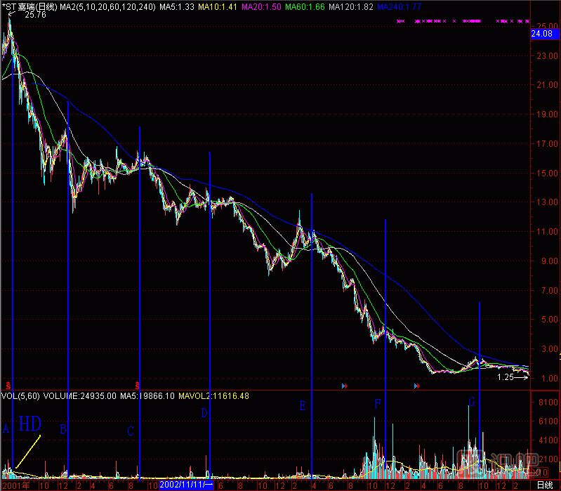 黑洞K線(xiàn)圖解